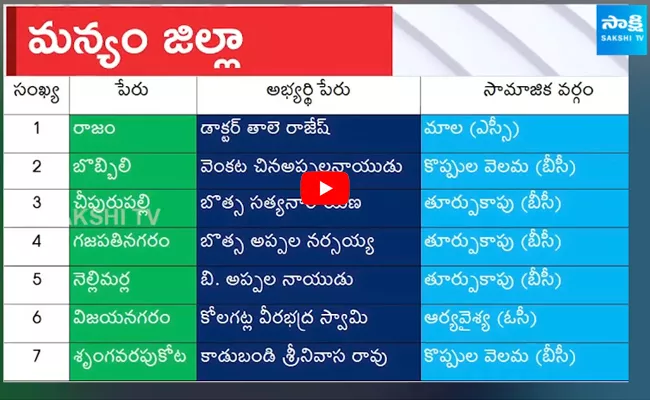 West Godavari YSRCP MLA Candidates List