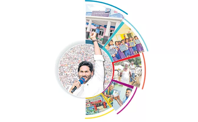 CM YS Jagan brought revolutionary changes with good governance - Sakshi