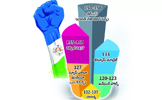 YSRCP is gaining popularity among people - Sakshi