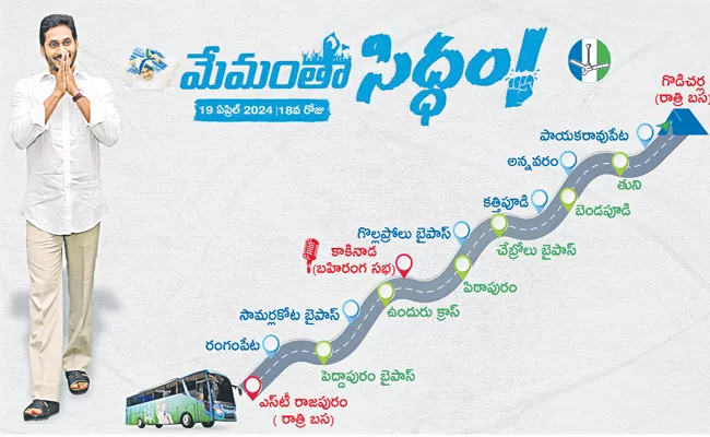 Memantha siddham route map today - Sakshi