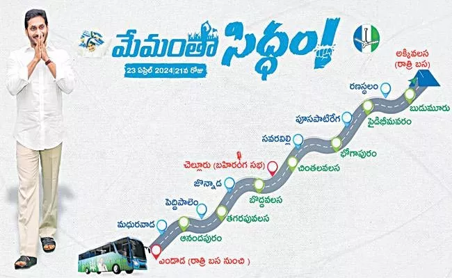 CM YS Jagan Memantha Siddham Bus Yatra Day 21 Live Updates - Sakshi