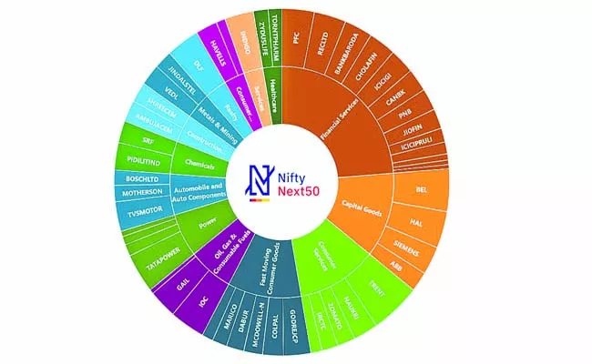 BackBack NSE to waive Transaction charges for Futures and Options contracts on Nifty Next 50 Index from April 24 till October31 - Sakshi