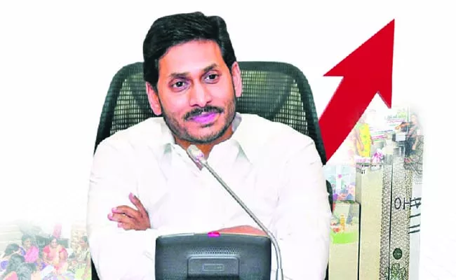 YS Jagan put AP on the path of development - Sakshi