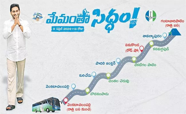 CM YS Jagan Memantha Siddham Bus Yatra Day 11 Live Updates - Sakshi