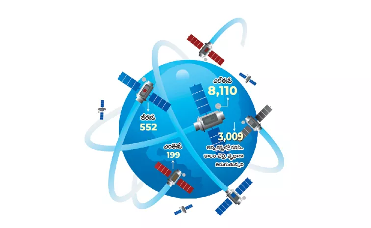 Do you know the number of satellites in the sky