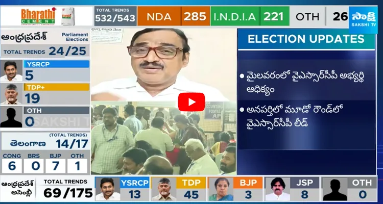 YSRCP Leading in Proddatur Constituency