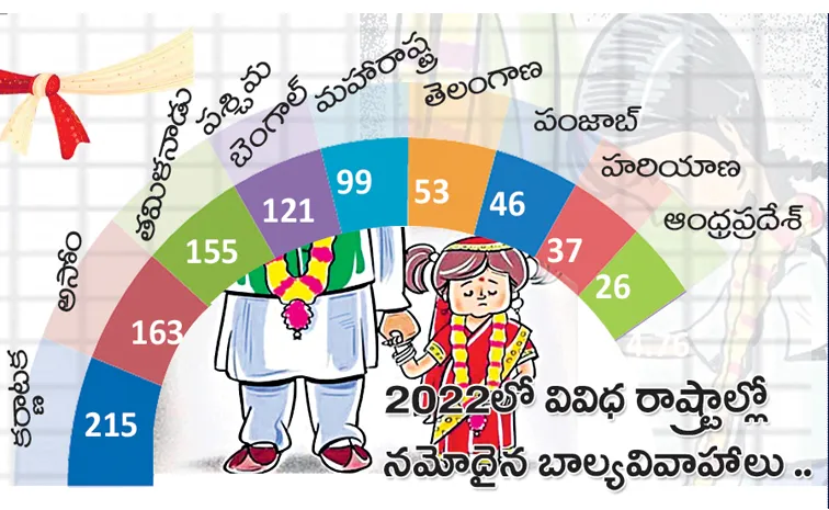 Karnataka first in child marriages