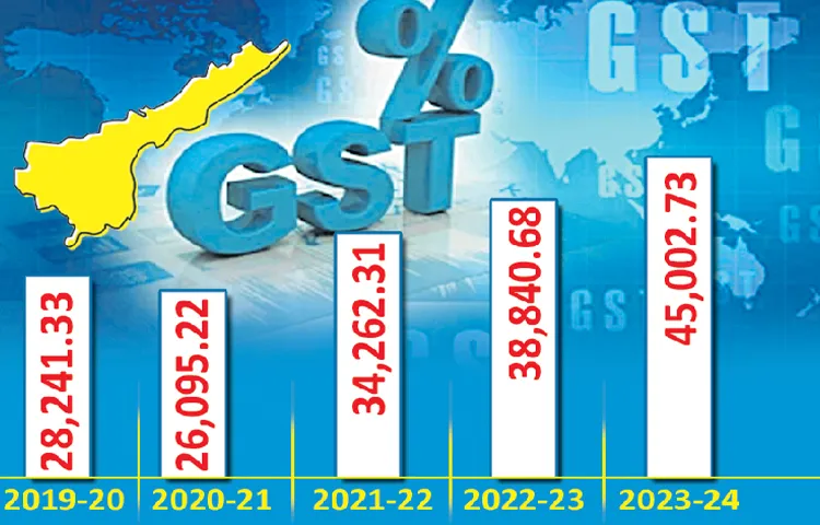 GST collections have been down for the second month in a row