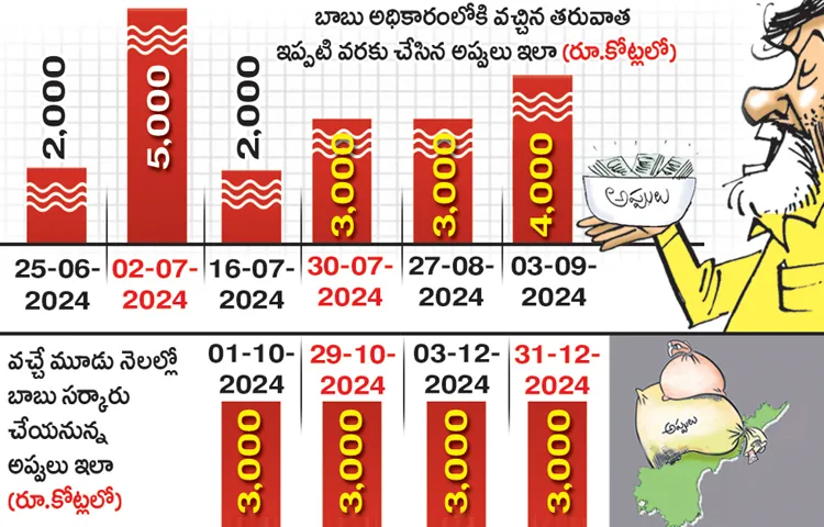 Babu Sarkar debts at rocket speed