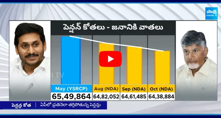 TDP Government Reduces Pensions In AP 