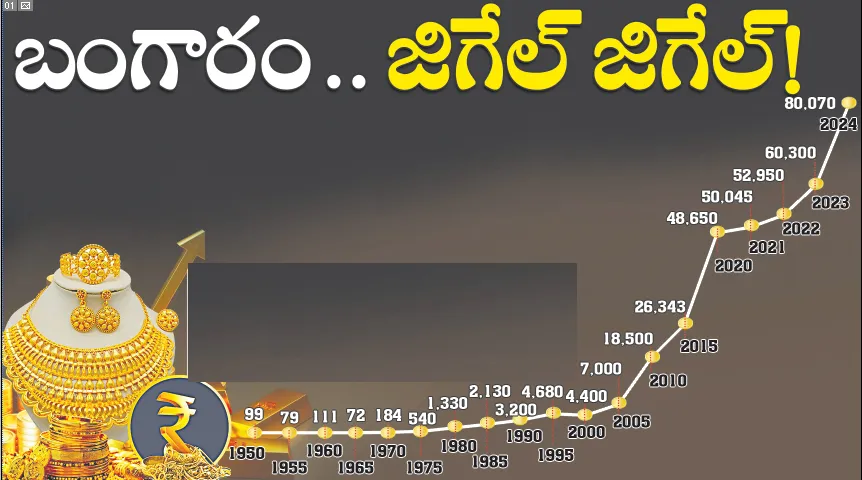 Gold reached its maximum price of All Time