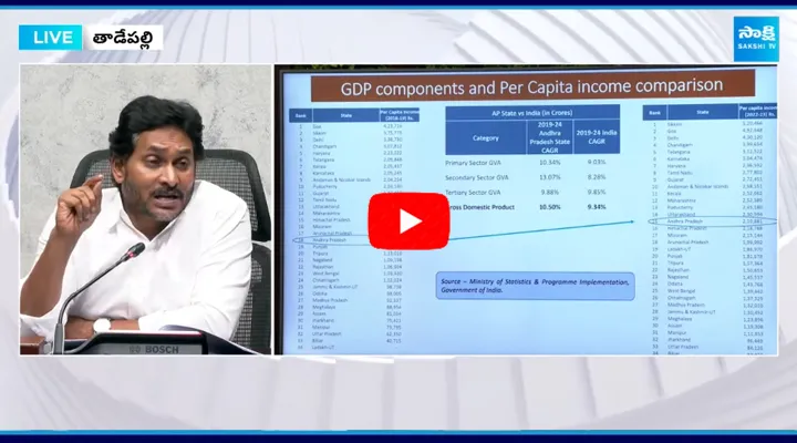 YS Jagan about AP GDP in Chandrababu Govt 