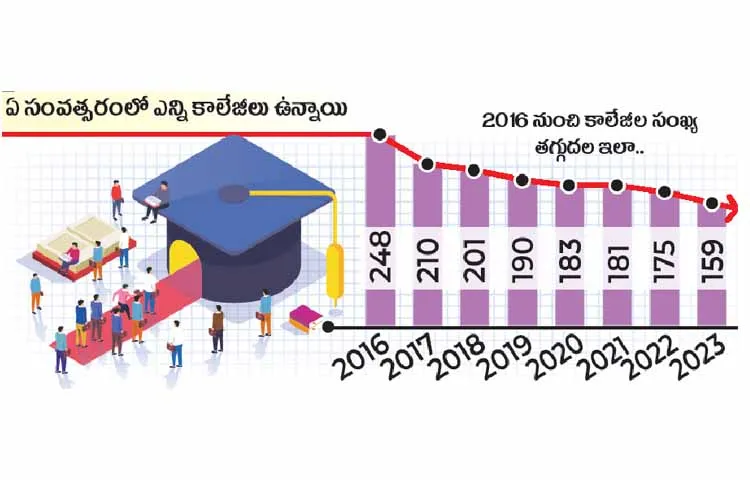 State government letter to UGC