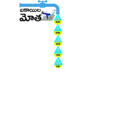 ఎల్కత