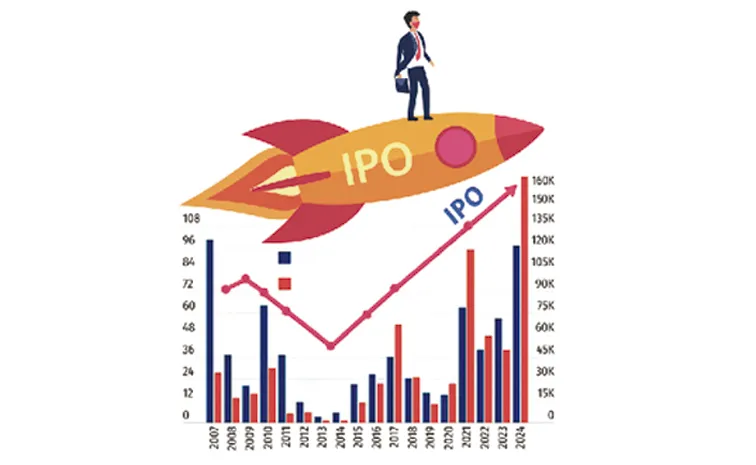 India Inc mops up record Rs 1. 6 lakh crore from IPOs in 2024