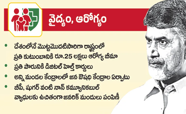 Public health avoidance in Chandrababu series of Super Six promises3