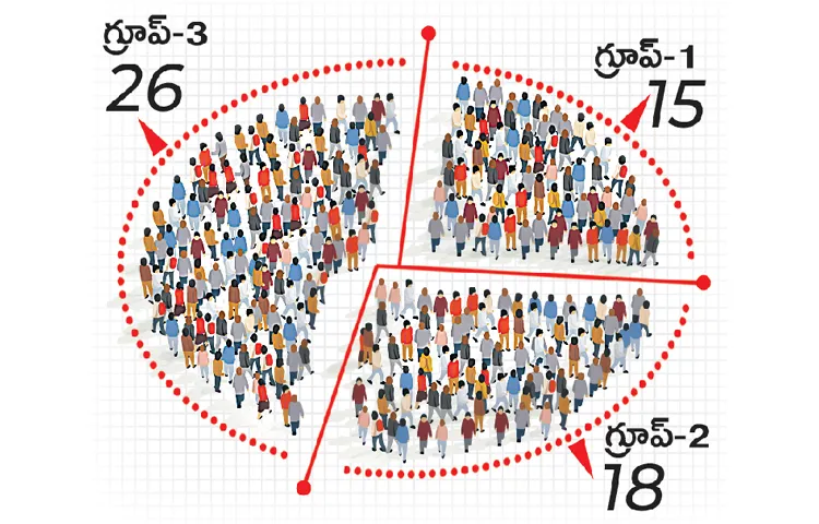 A single member commission classified SCs into three groups