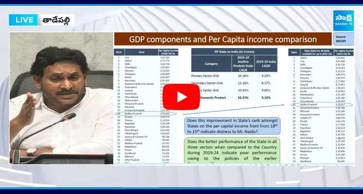 YS Jagan Explains AP GDP Growth Rate Differance