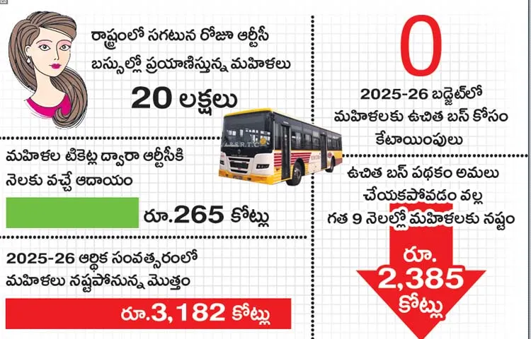 Red signal for free travel scheme for women in RTC buses