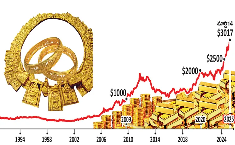 Gold prices passed 3000 dollers an ounce for the first time ever