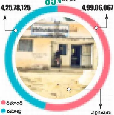 సమయం