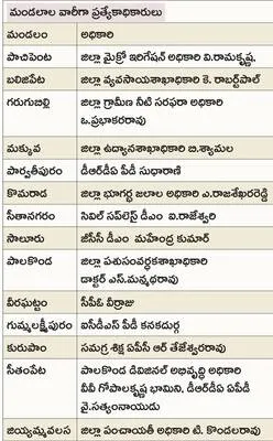 ప్రత్యేకాధికారుల నియామకం..