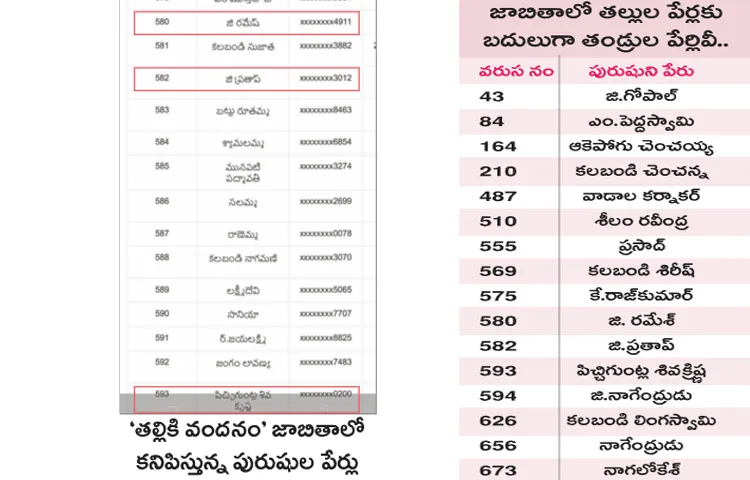 Fathers names appear in the list of talliki vandanam scheme