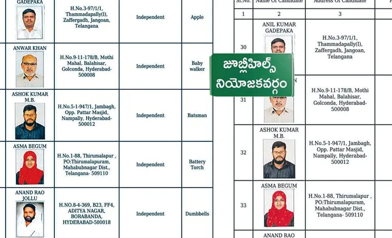 58 candidates get election symbols for Jubilee Hills bypoll